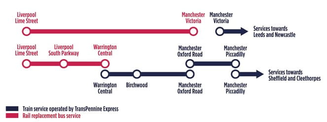 Engineering map