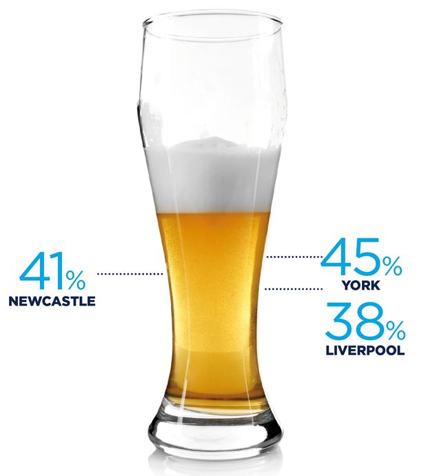 Image of a pint glass divied by percentages