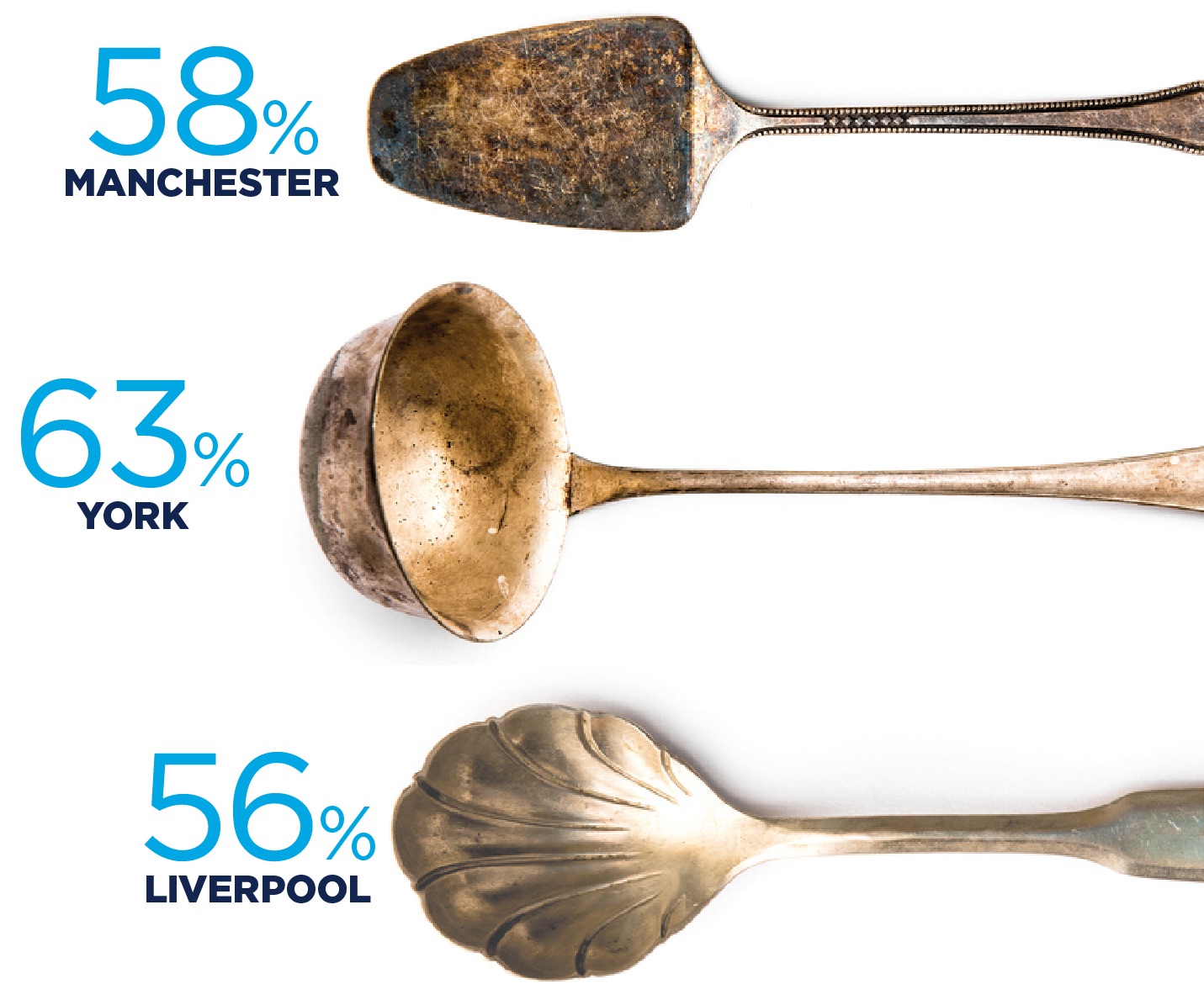 Picture of spoons with percentages