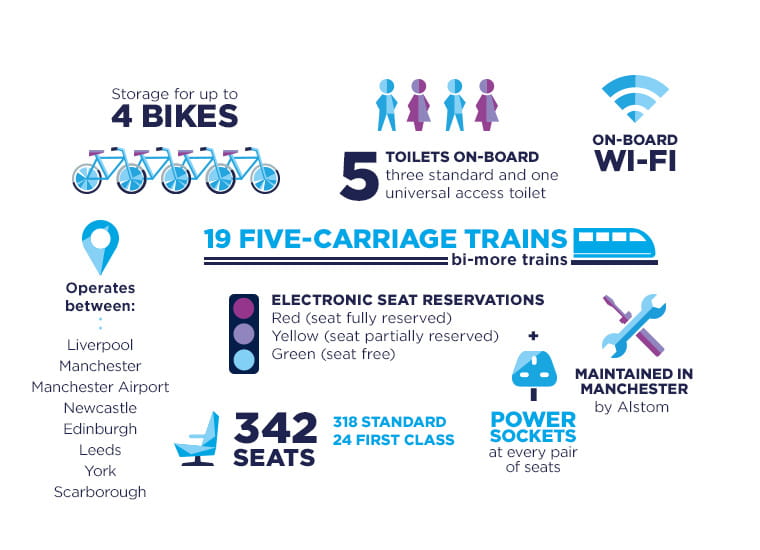 https://www.tpexpress.co.uk/-/media/Travelling-with-us/Nova-trains/Infographics/New-Fleet-Infographic-Nova-1B.jpg